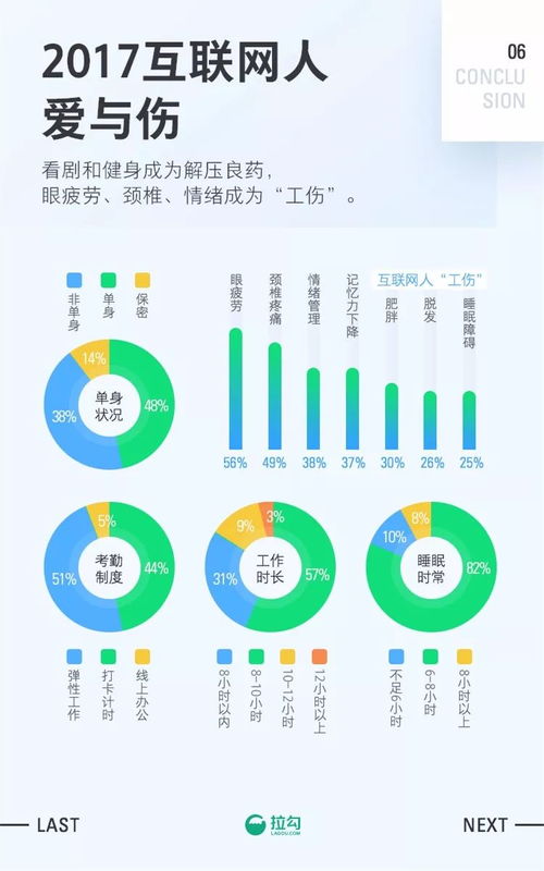 2017互联网职场报告 去哪里做互联网能早日买房
