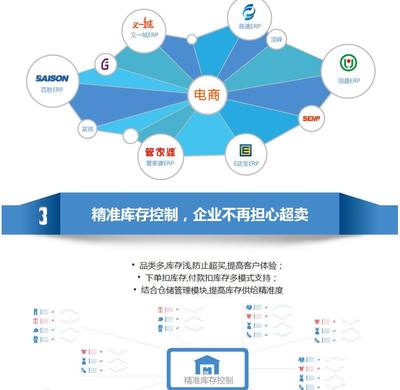 软件开发