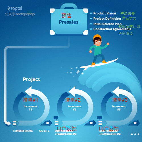 一分钟告诉你究竟devops是什么鬼