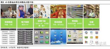 优博讯 移动应用解决方案领先厂商,研发持续投入,受益物流信息高景气