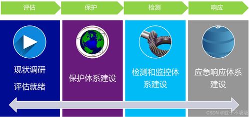 sdl 软件安全开发周期 security development lifecycle