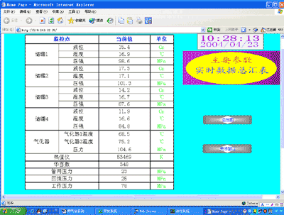燃气站网络监控管理系统的开发 北京力控元通科技