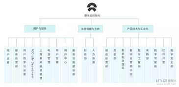 在蔚来工作是一种什么样的体验