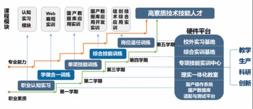 信创引领,智启未来 中国高科信创产业学院等你来