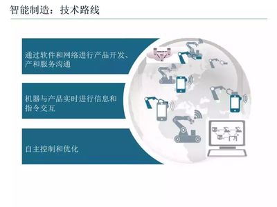 智能制造技术与数字化工厂应用课件!