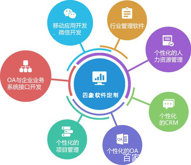 企业管理软件开发解决方案
