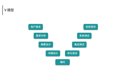 软件测试基础 开发模型 开发模型特点