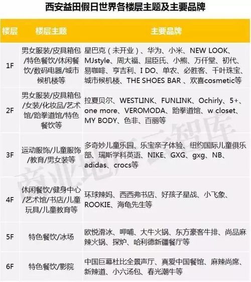 上半年购物中心开业150余家,其中这10家最成功