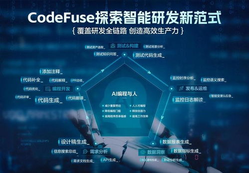蚂蚁集团超五成程序员用ai写代码 内测 图生代码