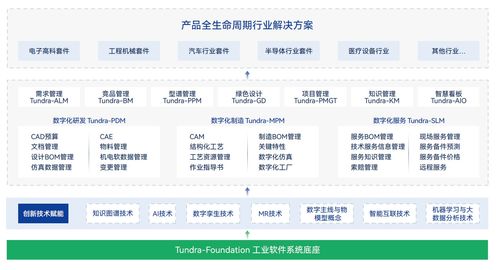 湃睿科技两款产品入选2025 工赋软件产品精选清单