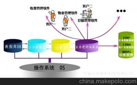 软件开发咨询供应商、价格与批发市场全解析