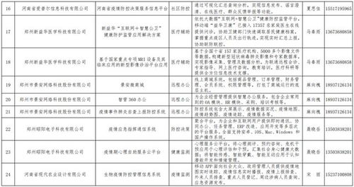 喜报 我司生物疫情防控管理信息系统成功入选河南省工信厅官方名录